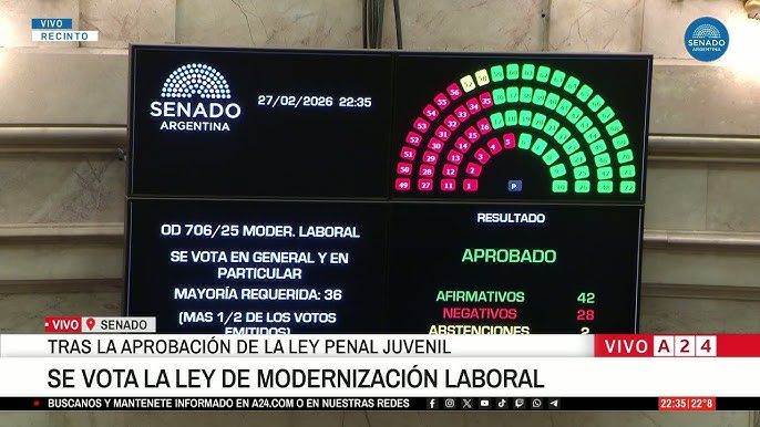 Se reglamentó esta madrugada, la ley de Modernización Laboral. Los puntos más importantes