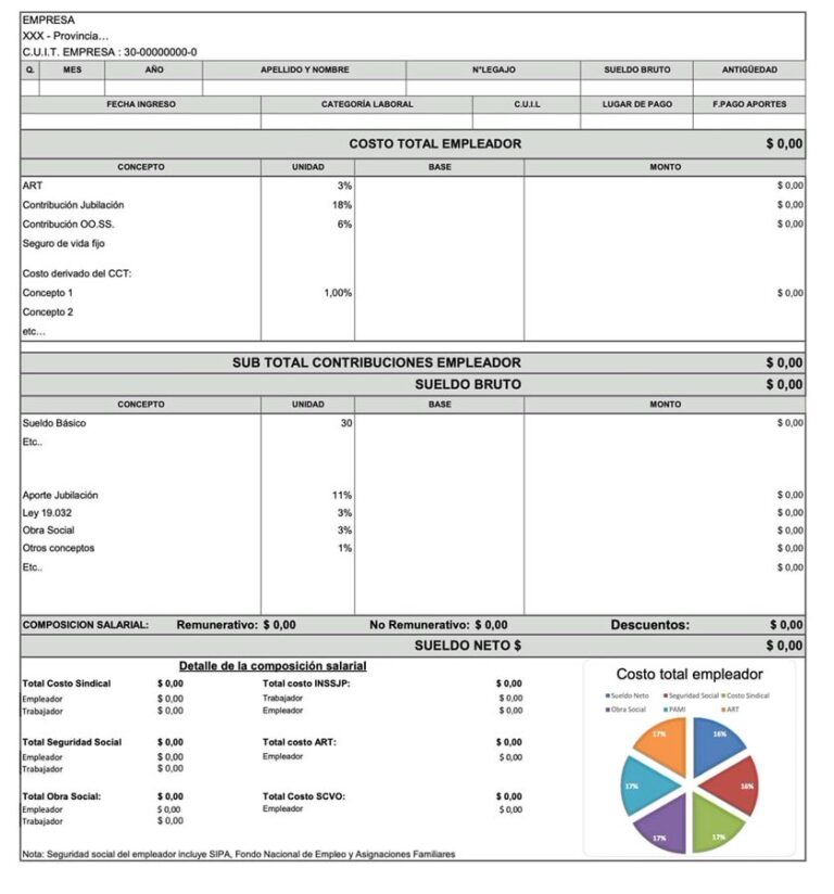 Reglamentación de la reforma laboral. Cambia el recibo de sueldo